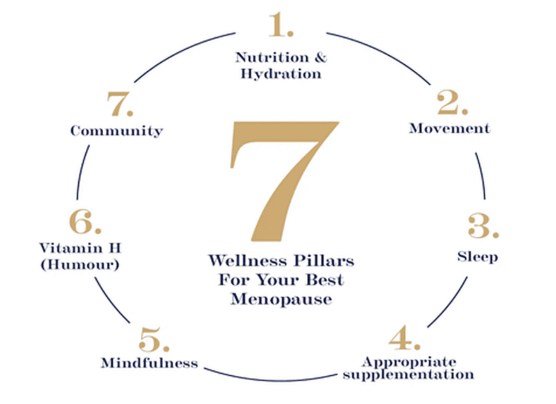 The 7 Pillars of Health: Making Your Health a Priority in 2025